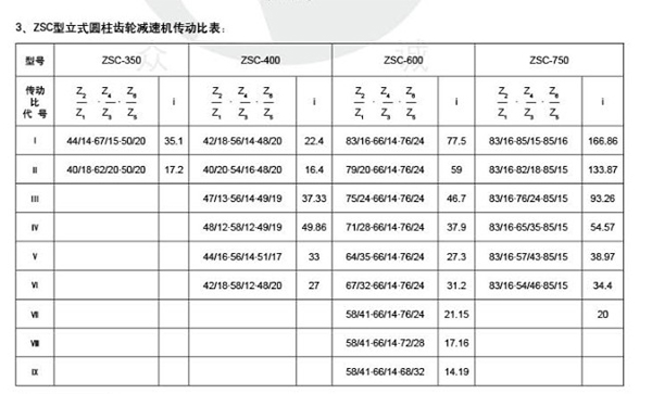 ZSC型圓柱齒輪減速機81