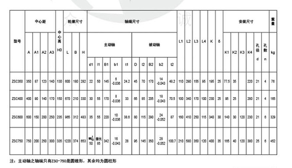 ZSC型圓柱齒輪減速機81