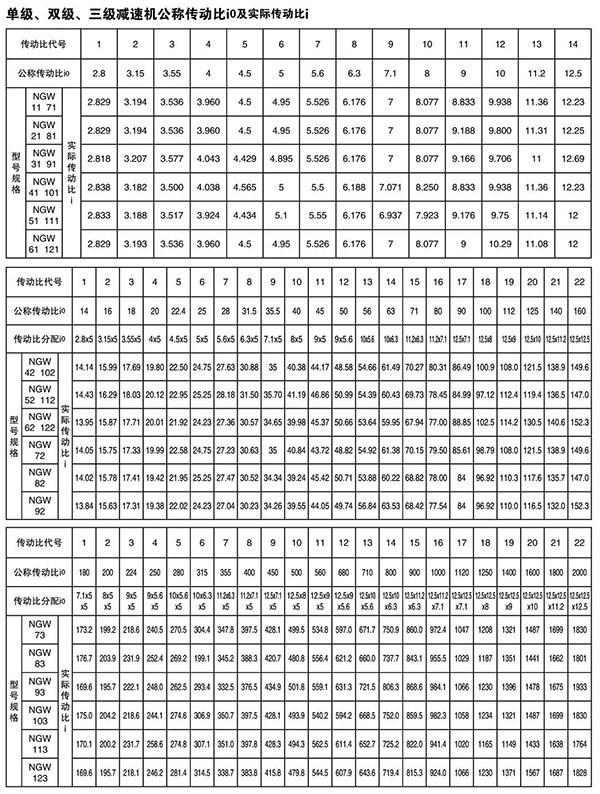 NGW型系列行星齒輪減速機45