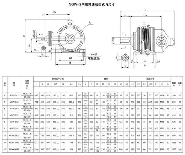 NGW-S行星齒輪減速機67