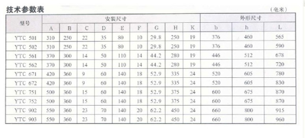 YTC系列齒輪減速三相異步電動(dòng)機(jī)29