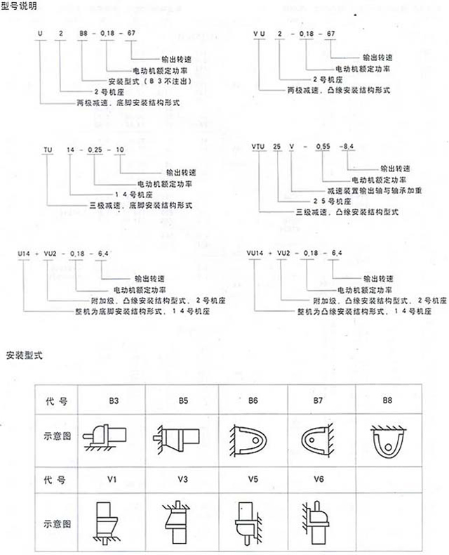 U系列齒輪減速三相異步電動(dòng)機(jī)47