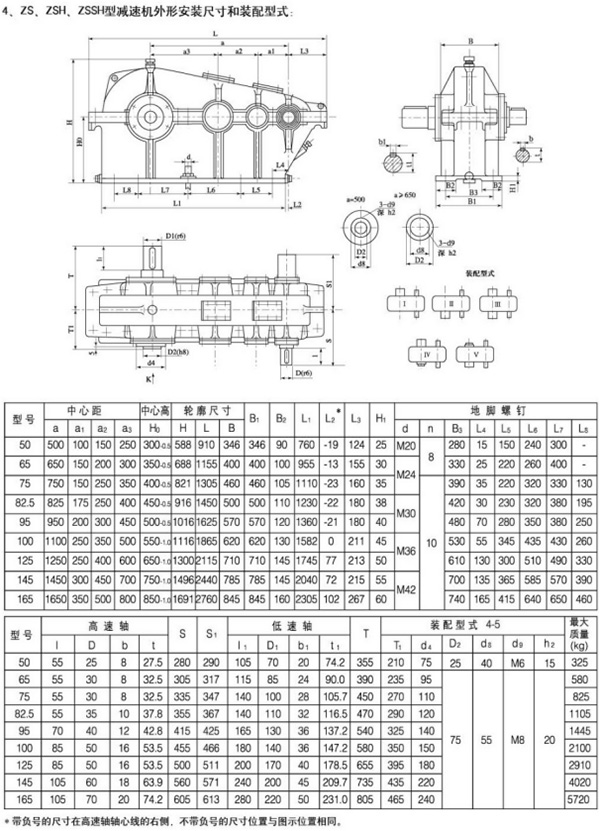 ZS、ZSH型圓柱齒輪減速機(jī)76