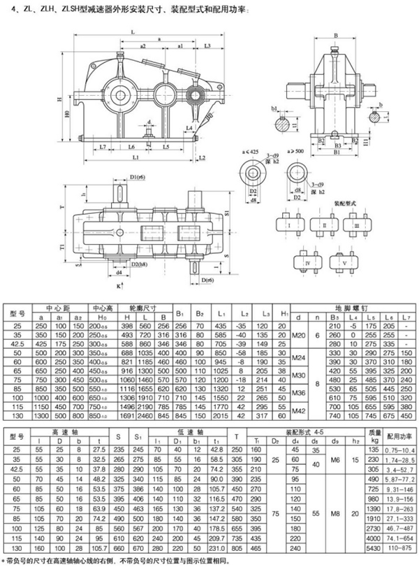 ZL、ZLH型圓柱齒輪減速機(jī)57