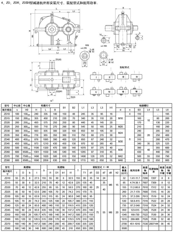 ZD、ZDH型圓柱齒輪減速機95