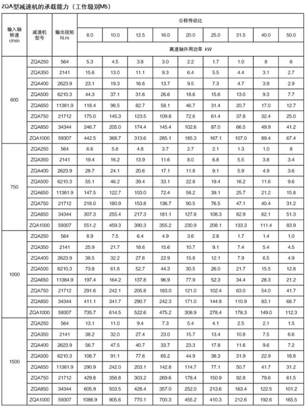 ZQA型圓柱齒輪減速機(jī)14