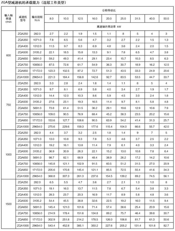 ZQA型圓柱齒輪減速機(jī)14
