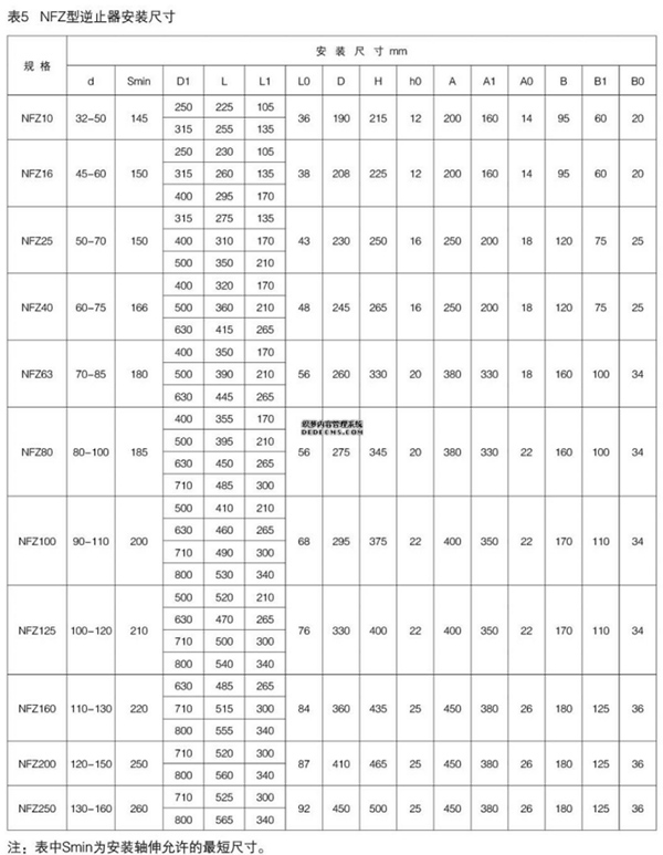 NF系列非接觸式逆止器93