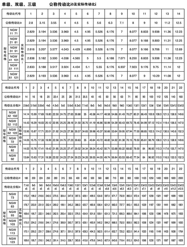 NGW行星齒輪增速機58