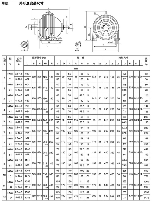 NGW行星齒輪增速機58