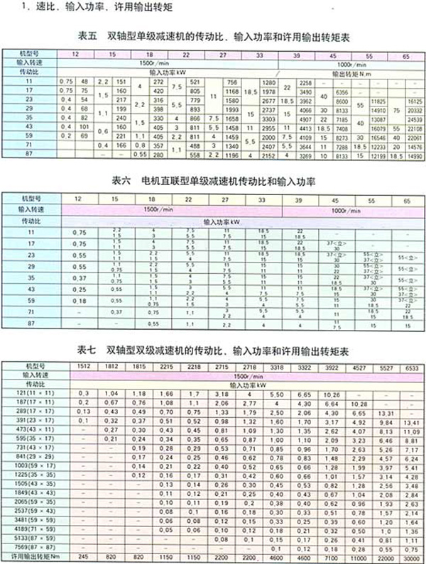 擺線針輪系列減速機(jī)78